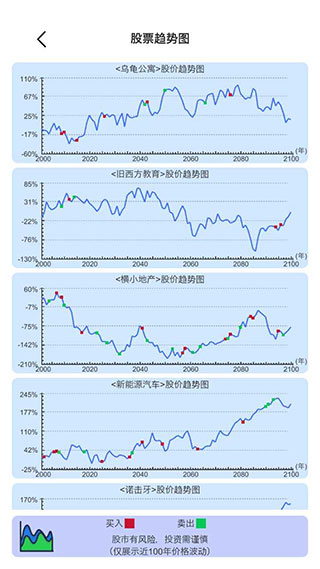 模拟炒股人生3