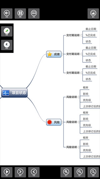 3A思维导图3