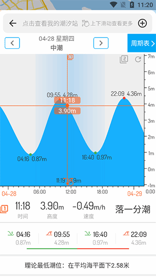 潮汐表2023最新表APP1