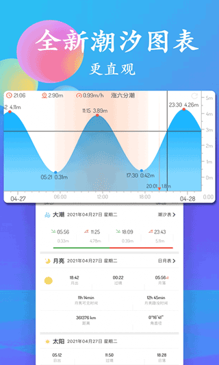 潮汐表2023最新表APP4