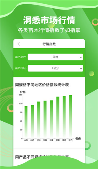 苗木通app4