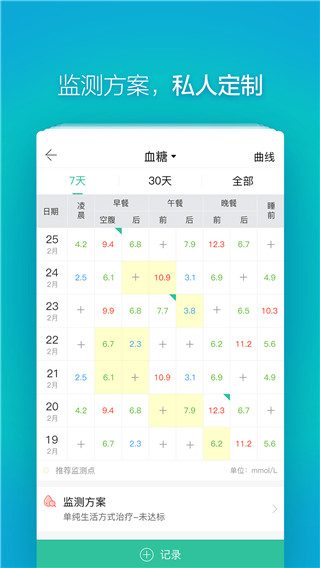 掌控糖尿病app1