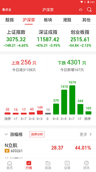 渤海证券同花顺app2