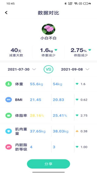 品麦云康体脂秤app5