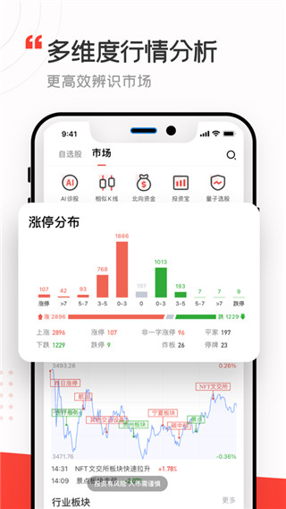 大阳智投app4