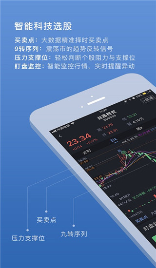 易选股app1
