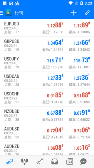 metatrader4安卓版3