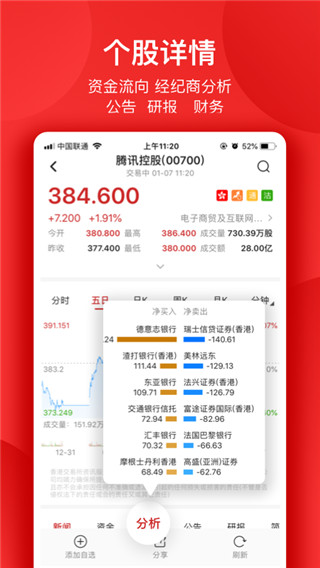 智通财经app4