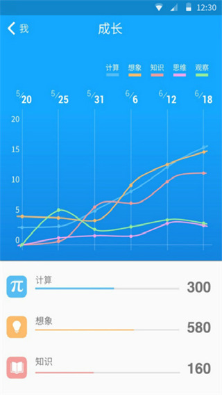 33IQ智商测试app4