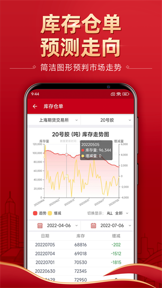 五矿期货app5