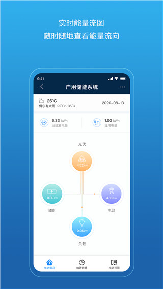 华为智能光伏app2