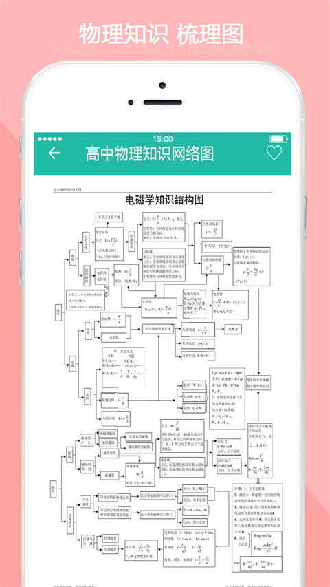 高中物理知识大全app3