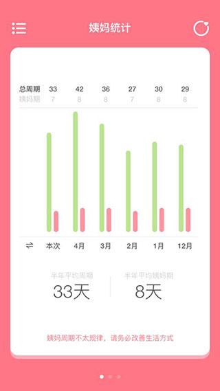 姨妈来咯最新版4