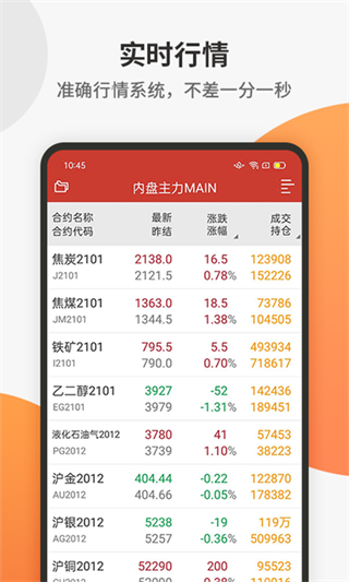 中财期货通app4