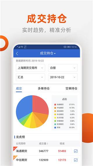 福能期货手机交易软件3