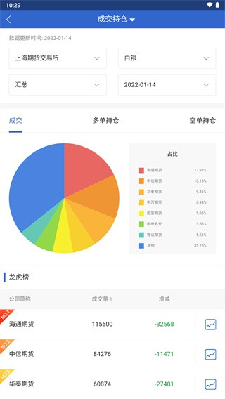 东吴掌财app最新版3